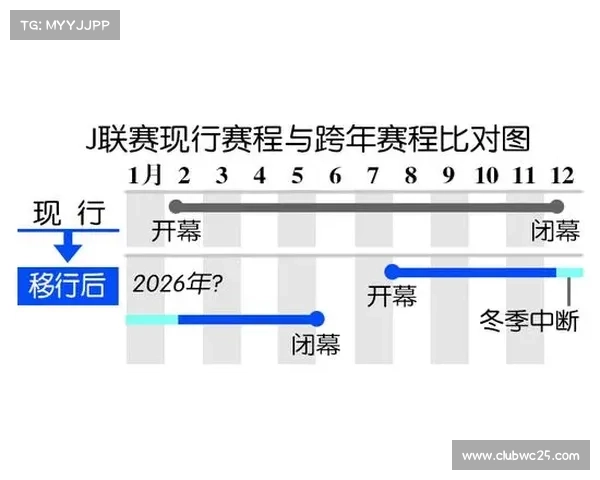 J联赛2026赛季改制方案公布跨年赛制与季后赛模式正式确定 J联赛2026赛季改制方案公布跨年赛制与季后赛模式正式确定